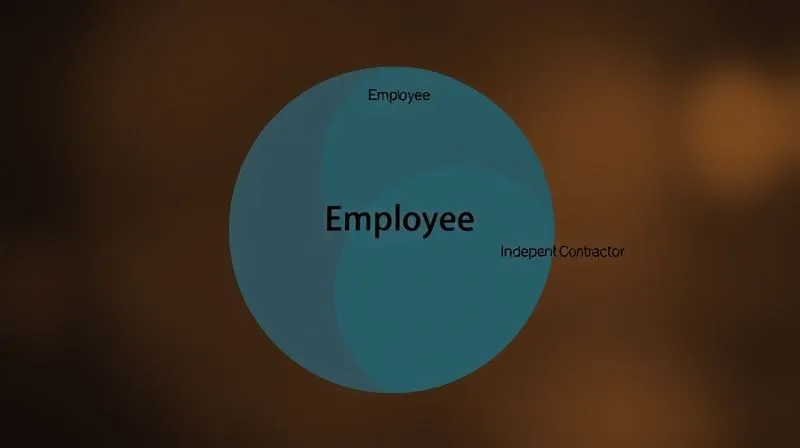 A photorealistic, professional photography, 8K, cinematic lighting, sharp focus, depth of field, shot on a high-end DSLR, showing three distinct, stylized Venn diagrams overlapping, each representing 'Behavioral Control', 'Financial Control', and 'Type of Relationship'. In the center overlap, a clear label 'Employee' is subtly visible, while outside the overlap, 'Independent Contractor' is implied, conveying the complex interplay of factors in worker classification.